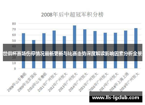 世俱杯赛场伤停情况最新更新与比赛走势深度解读影响因素分析全景