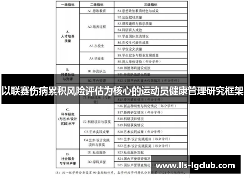 以联赛伤病累积风险评估为核心的运动员健康管理研究框架