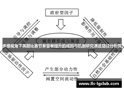 多维视角下英超比赛节奏显著提升的成因与机制研究演进路径分析探