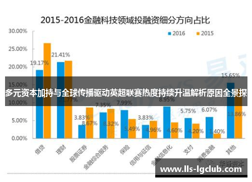多元资本加持与全球传播驱动英超联赛热度持续升温解析原因全景探 多元资本加持与全球传播驱动英超联赛热度持续升温解析原因全景探